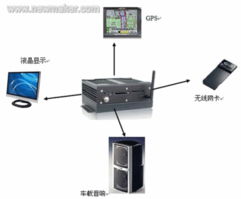 華北工控嵌入式電腦在車載電視系統(tǒng)中的應(yīng)用